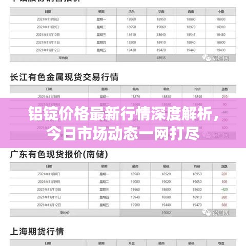 铝锭价格最新行情深度解析，今日市场动态一网打尽