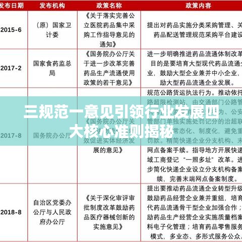 三规范一意见引领行业发展四大核心准则揭秘