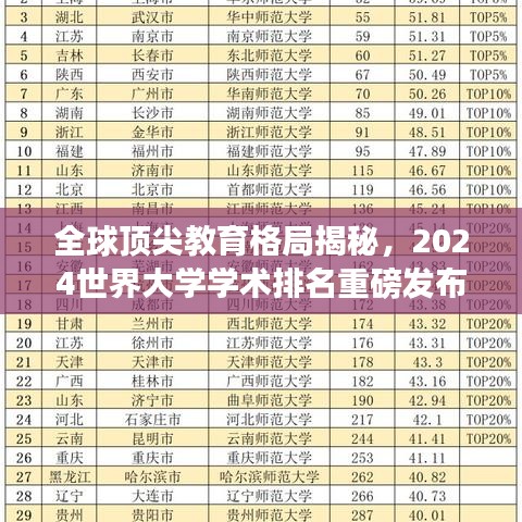 全球顶尖教育格局揭秘，2024世界大学学术排名重磅发布