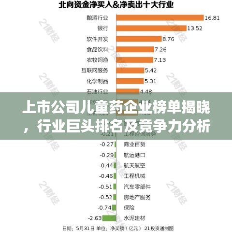 上市公司儿童药企业榜单揭晓，行业巨头排名及竞争力分析