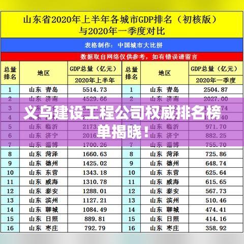 义乌建设工程公司权威排名榜单揭晓！