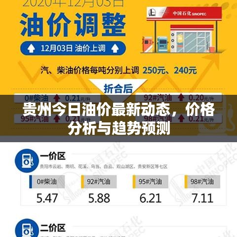 贵州今日油价最新动态，价格分析与趋势预测