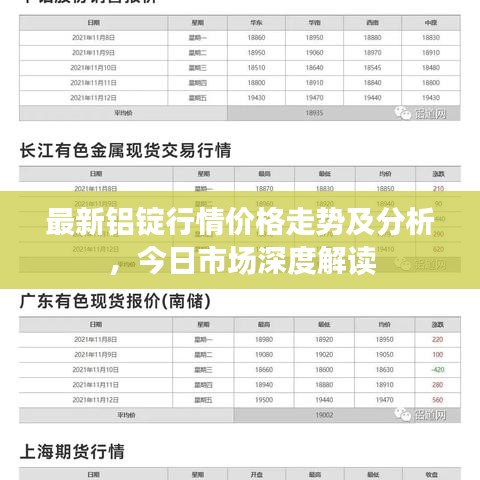 最新铝锭行情价格走势及分析，今日市场深度解读