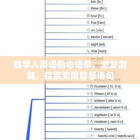 数字人英语励志语录，激发潜能，探索无限智慧语句
