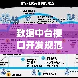 数据中台接口开发规范详解，助力高效、安全的数据集成与管理