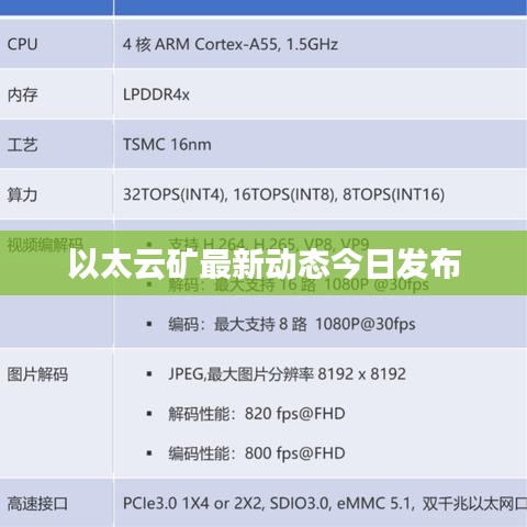 以太云矿最新动态今日发布