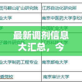 最新调剂信息大汇总，今日更新，不容错过！