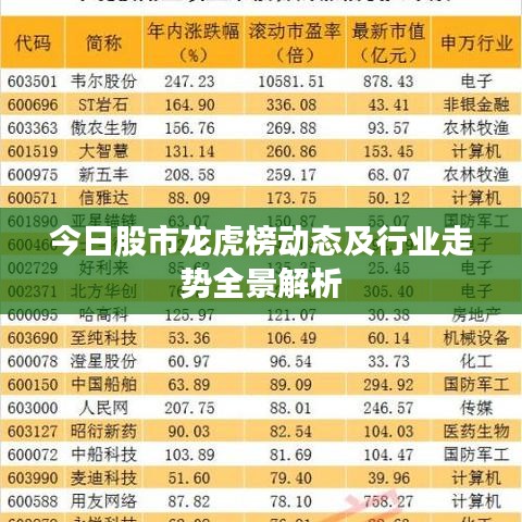 今日股市龙虎榜动态及行业走势全景解析