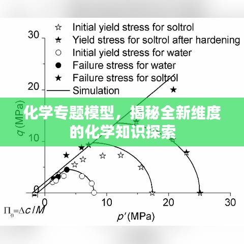 化学专题模型，揭秘全新维度的化学知识探索