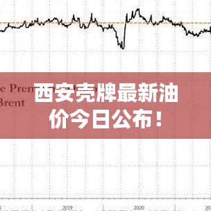 西安壳牌最新油价今日公布！