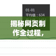 揭秘网页制作全过程，带你一步步掌握百度收录标准技巧