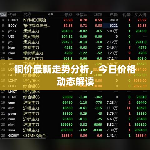 铜价最新走势分析，今日价格动态解读
