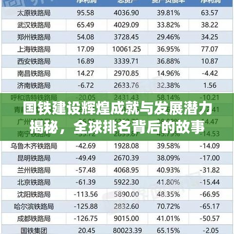 国铁建设辉煌成就与发展潜力揭秘，全球排名背后的故事